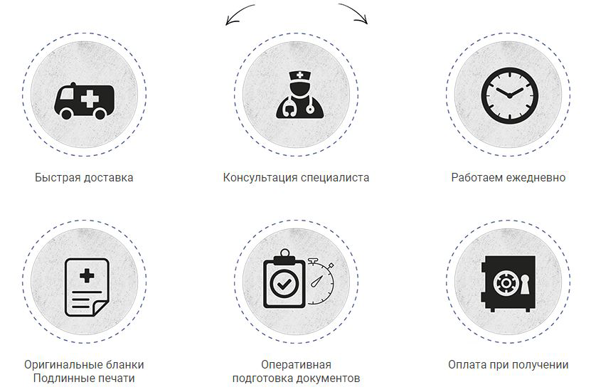 Медицинские справкм в Перми медицинские справкм в Перми